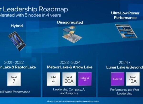 Intel’s Lunar Lake : Lighter , Thinner & Powerful CPUs for Mobile Computing